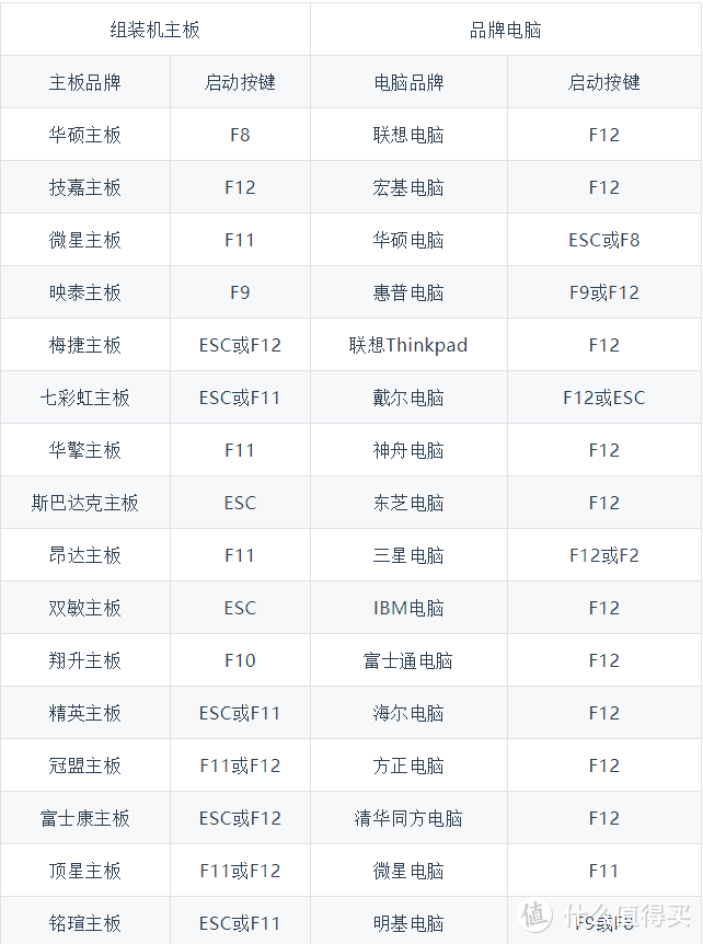 winPE安装及win7&8&10&xp系统安装