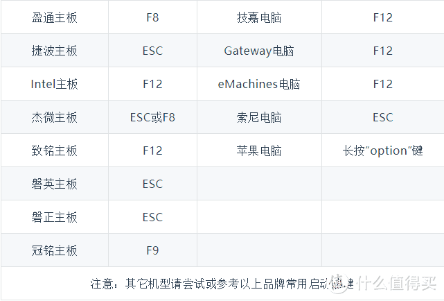 winPE安装及win7&8&10&xp系统安装