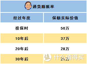 新品测评‖60万保额变105万，能抗通胀的少儿重疾险了解一下