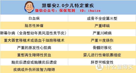 新品测评‖60万保额变105万，能抗通胀的少儿重疾险了解一下