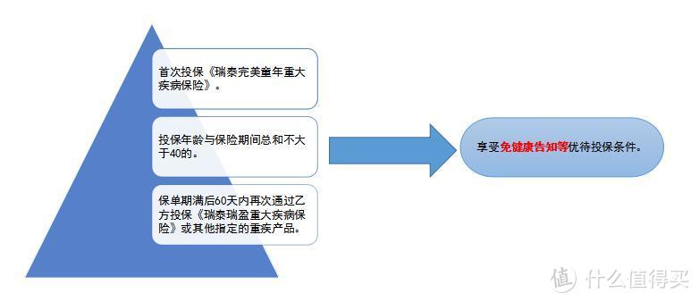 新品测评‖60万保额变105万，能抗通胀的少儿重疾险了解一下