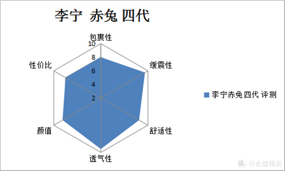 奔袭万里 赤兔当先——李宁赤兔四代跑鞋 评测