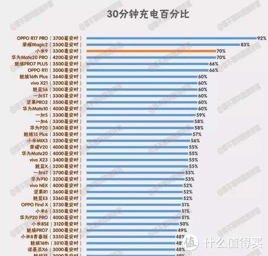 「小米9真香警告」满足你对真旗舰所有的向往！