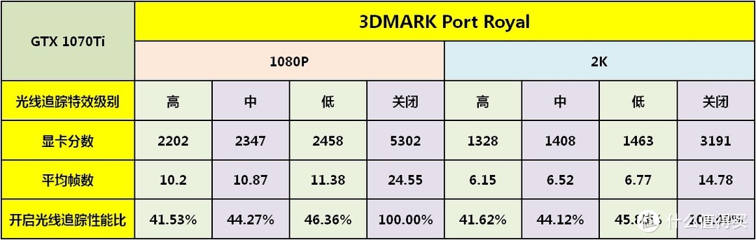 RTX光线追踪特效其实是减龄和美颜？一文让你看懂GTX 1660Ti开启光追特效有啥不同