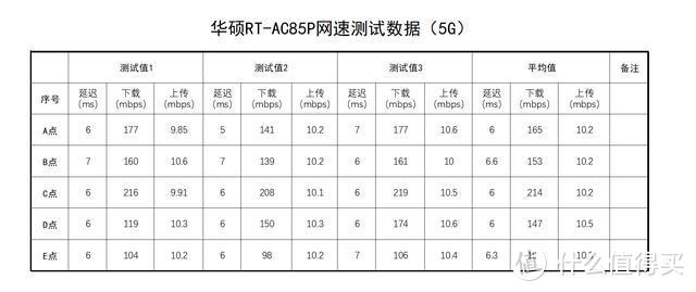 功能全面、性能出色的游戏辅助利器——华硕RT-AC85P手游路由体验