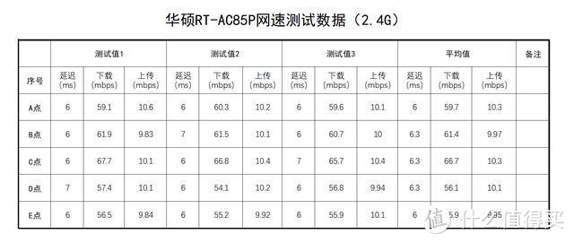 功能全面、性能出色的游戏辅助利器——华硕RT-AC85P手游路由体验