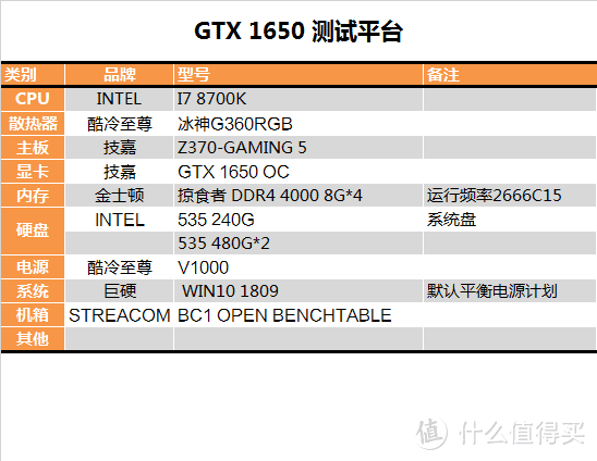 【茶茶】图灵系列发布完成？GTX 1650测试报告