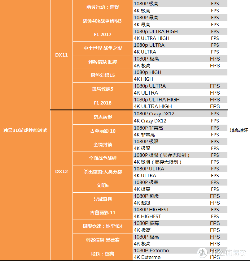 【茶茶】图灵系列发布完成？GTX 1650测试报告