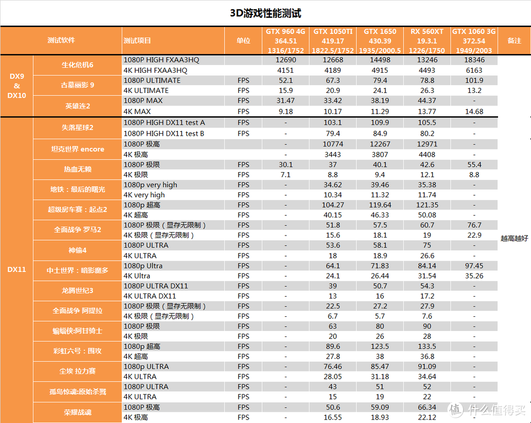 【茶茶】图灵系列发布完成？GTX 1650测试报告