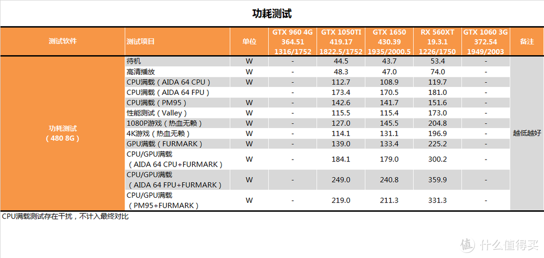 【茶茶】图灵系列发布完成？GTX 1650测试报告