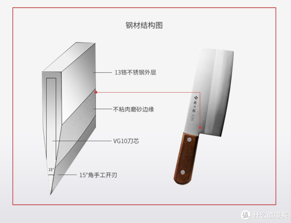 它填补了“刀具购买攻略”的空缺？高端中式菜刀有了新选择：Tojiro Vs Shun，也谈谈砥石和砧板的选择