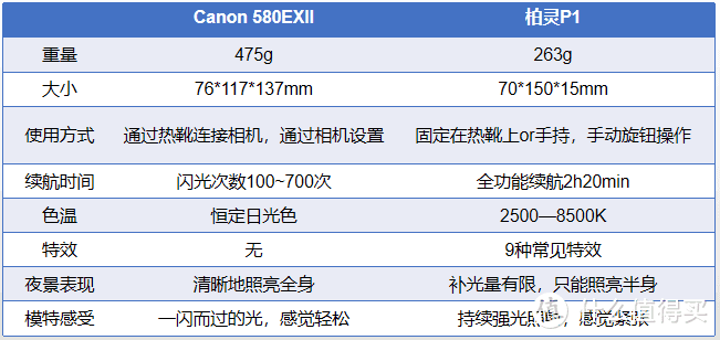 对比表格