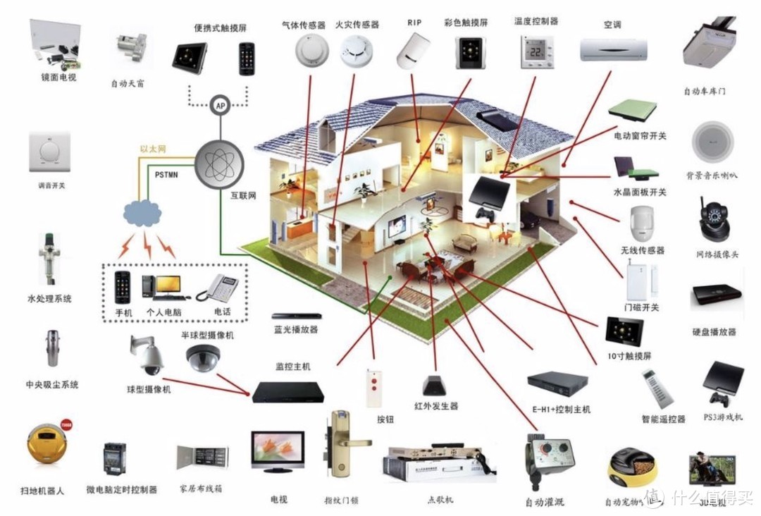 菜鸟变大神！从零开始搭建全屋智能化指南