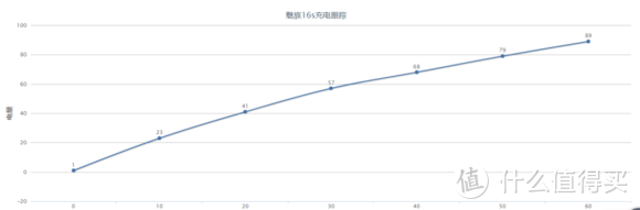 且看完美细节如何取胜—2019年度旗舰魅族16s评测