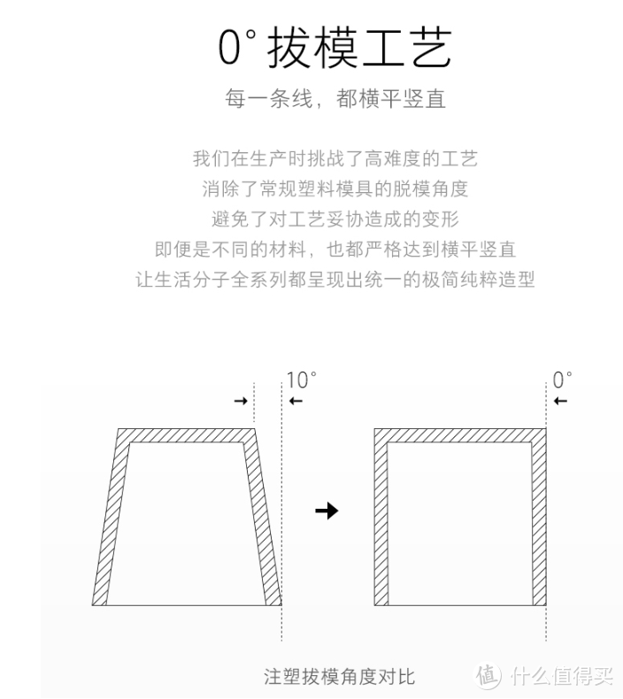 给生活加点调味剂——淘宝心选生活分子系列蓝牙音箱