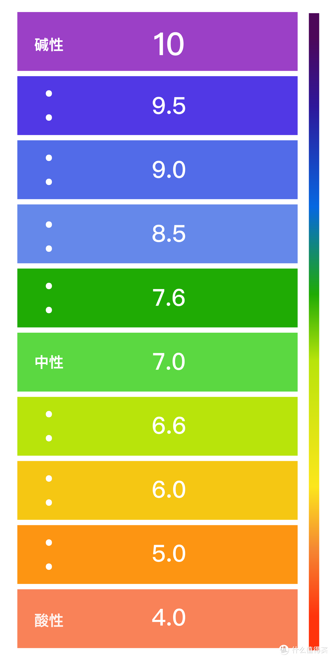 聊聊瓶装水