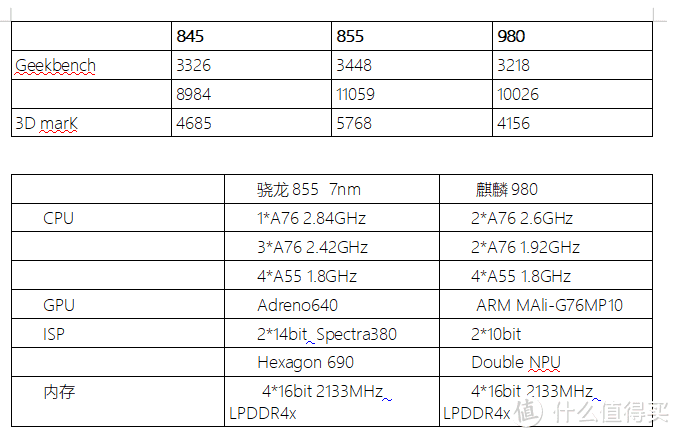 小米9 体验说明书 III