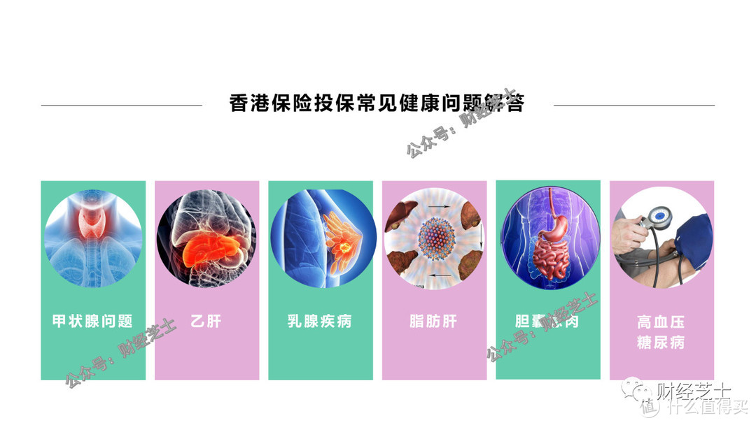 常见疾病甲状腺、乳腺、乙肝、脂肪肝、高血压等投保香港保险指南