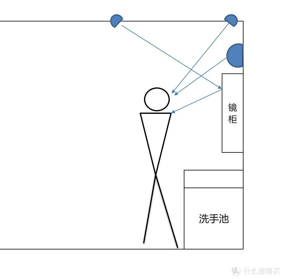 飞帆的装修记录：卫洗浴三分离之客卫