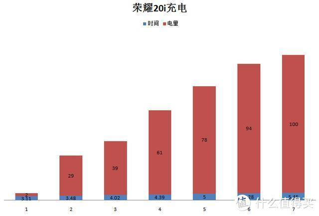 自拍新高度，性能依然强：荣耀20i体验