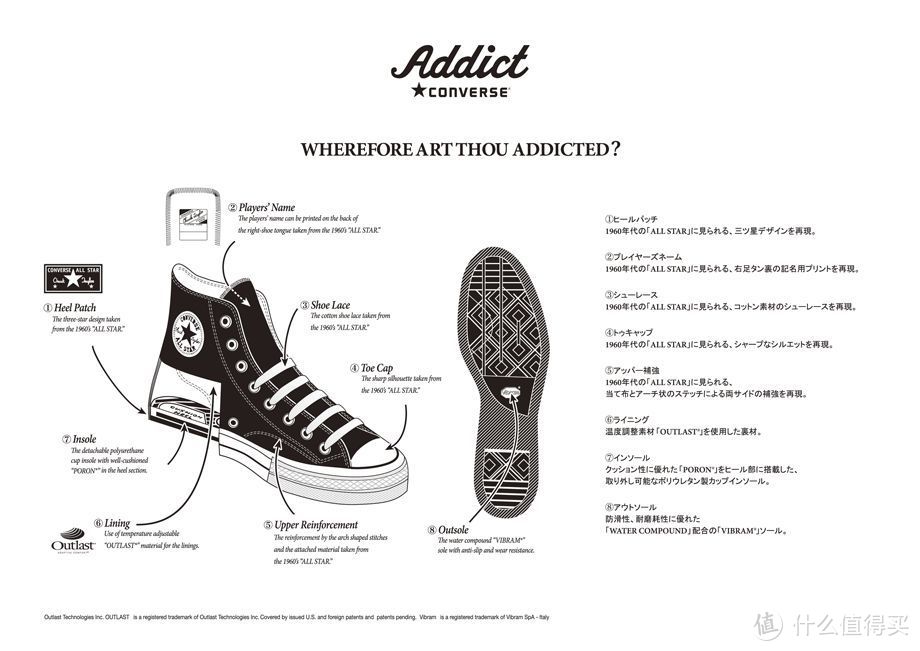 一日一双 | Converse Addict“升华内心”