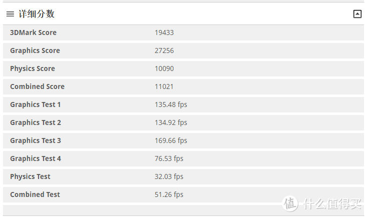 RTX2060 3Dmark跑分