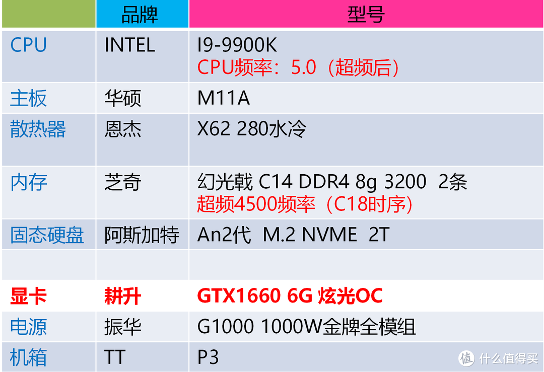 耕升 GTX1660 炫光OC 老黄手作甜品显卡首选