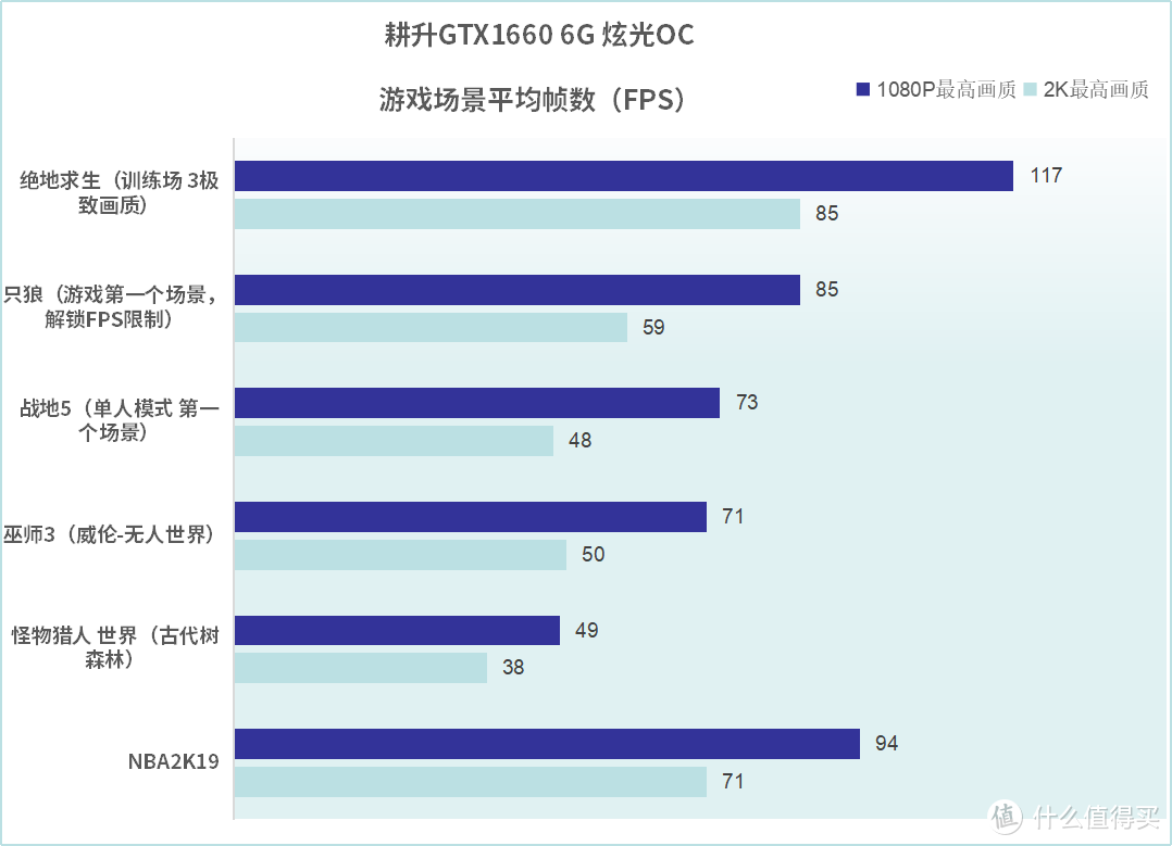 耕升 GTX1660 炫光OC 老黄手作甜品显卡首选