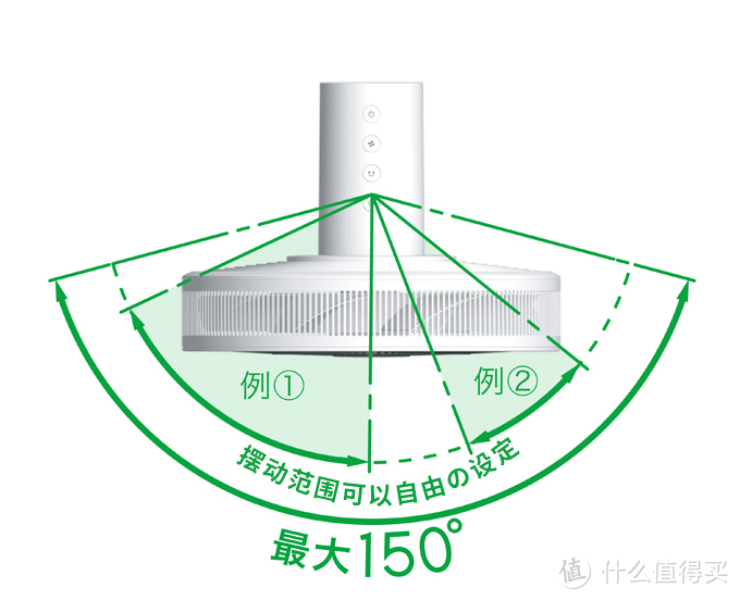 看有钱人如何度过夏天，五款高端风扇全方位实测