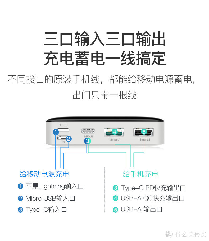 厚重敦实却可以轻易塞入mini size包中的移动电源