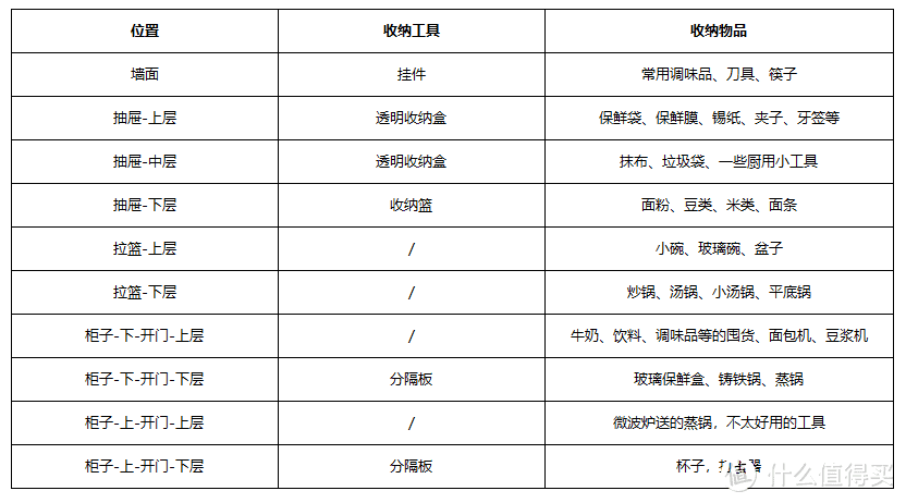 如何更轻松地保持家居环境的整洁-厨房篇