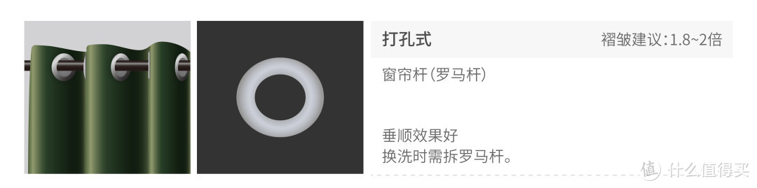 来，带你3步搞定窗帘选购难题
