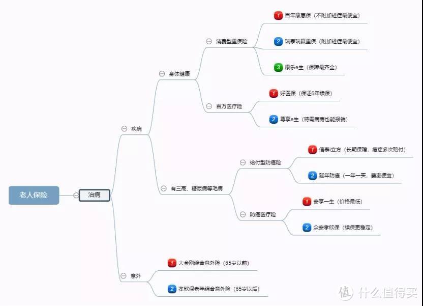 想要父母老有所依，怎么才能做好保障？