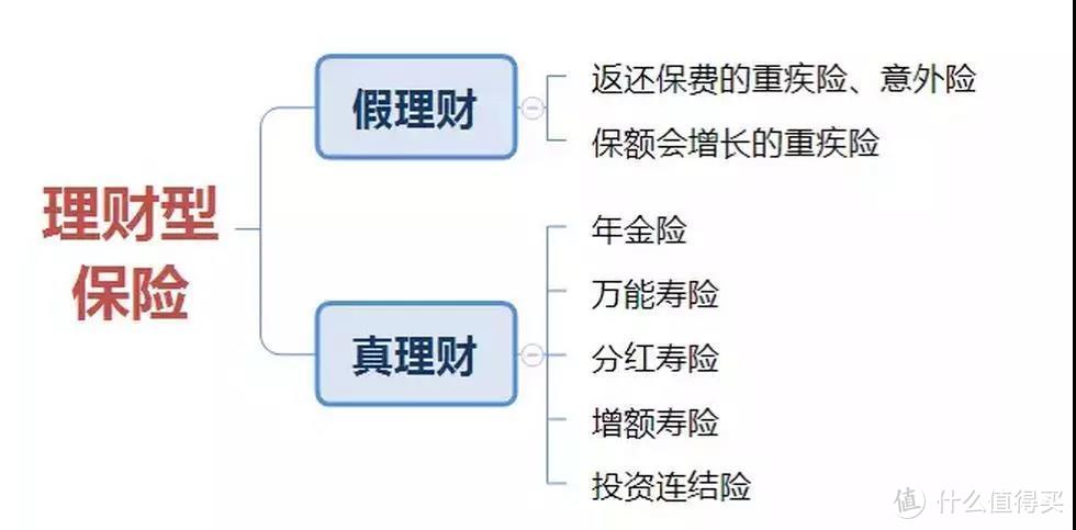 想要父母老有所依，怎么才能做好保障？