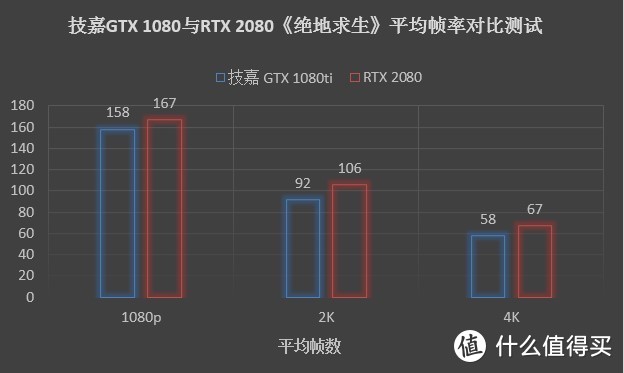 炫就完事了，技嘉 GTX 1080ti与Tt 挑战者H3 RGB套装会擦出什么样的火花？