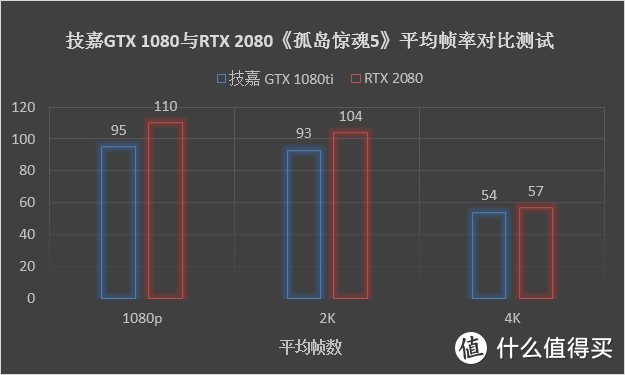 炫就完事了，技嘉 GTX 1080ti与Tt 挑战者H3 RGB套装会擦出什么样的火花？