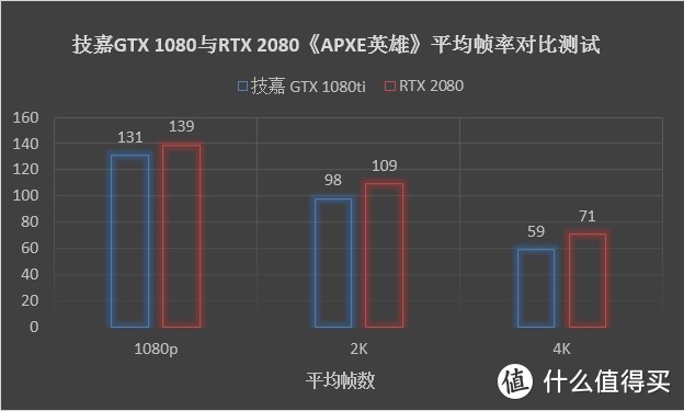 炫就完事了，技嘉 GTX 1080ti与Tt 挑战者H3 RGB套装会擦出什么样的火花？