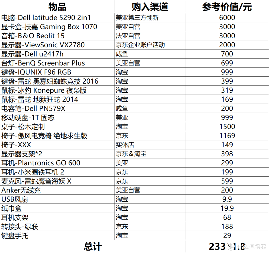 先把桌面清单丢上来，价格大家稍微看下就好，别喷