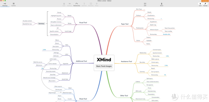 Mac上的Visio，非常强大的绘图工具