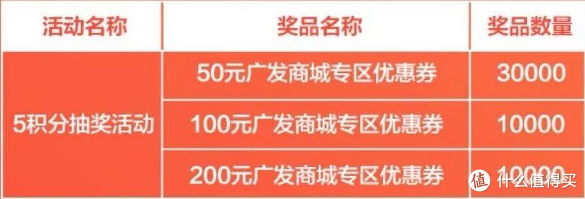 五月羊毛汇总——20多家银行近300条优惠的大整合！