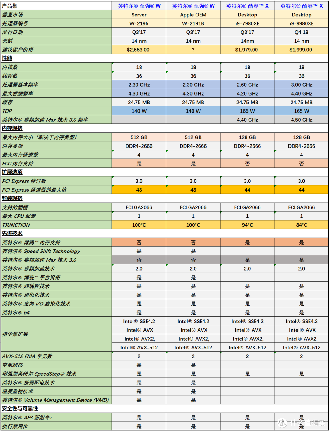 AsrockRack C422 WSI / Benq PD2720U打造18核RTX4000专业ITX工作站