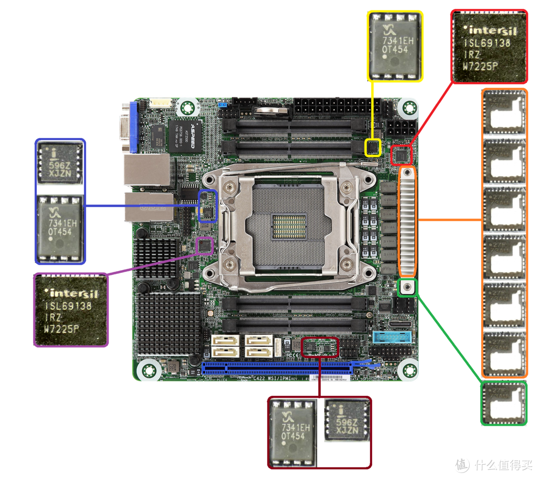 AsrockRack C422 WSI / Benq PD2720U打造18核RTX4000专业ITX工作站