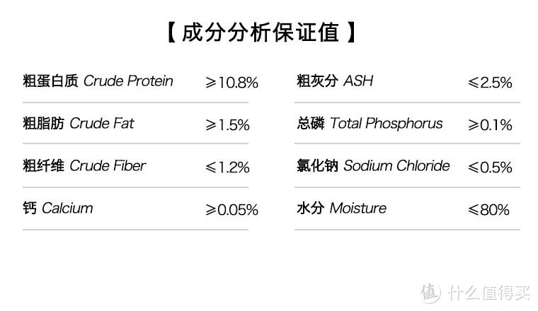 为了挑选猫爱吃的湿粮罐头，我这20天竟然都在研究猫屎