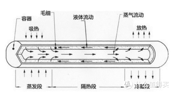 东芝L600拆机清灰换CPU（大拆）