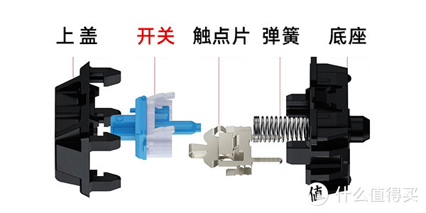 机械键盘介绍及清洗