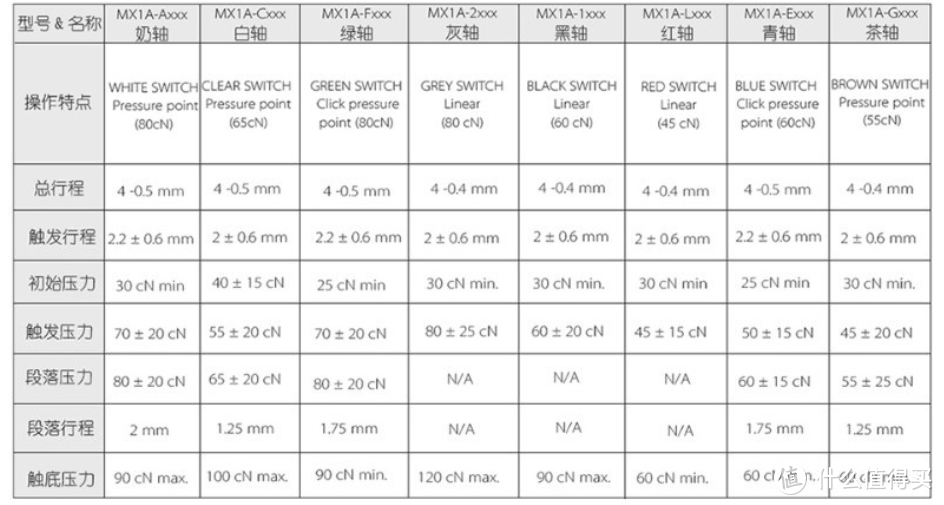 机械键盘介绍及清洗