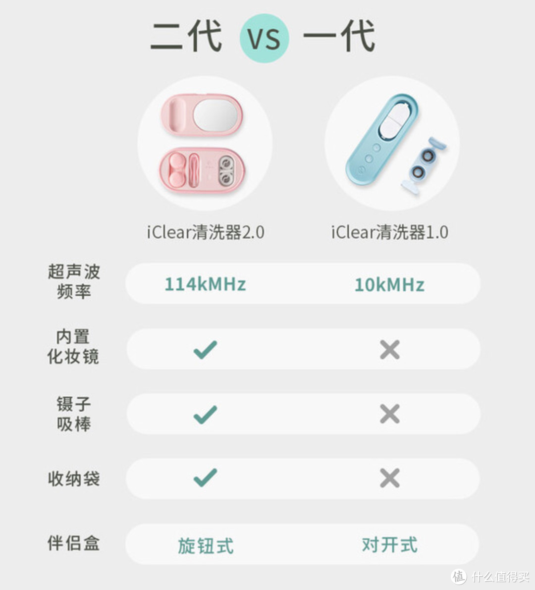 心灵的窗户要好好保护——iClear BZ-02隐形眼镜清洗器评测