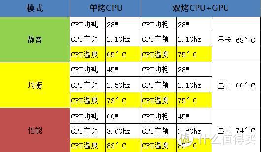 聊聊我的出差好伴侣，ROG冰刃笔记本