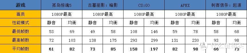 聊聊我的出差好伴侣，ROG冰刃笔记本