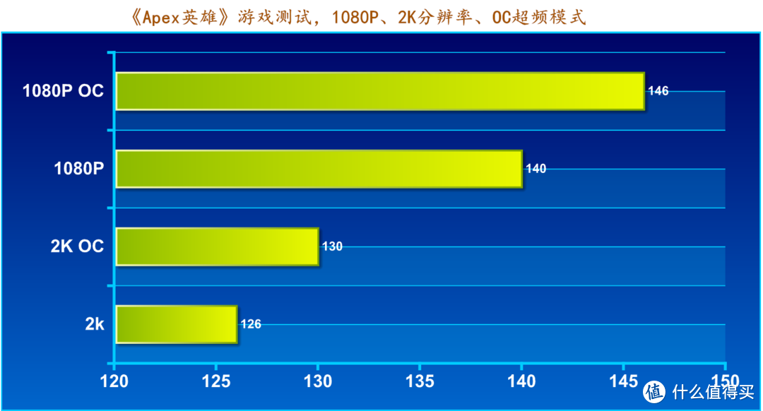 性能出色，价格实在--七彩虹iGame GeForce RTX 2080 Vulcan X OC显卡深度评测